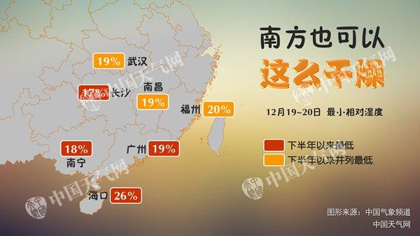 广州度过下半年来最干一天 未来一周广东防火形势严峻