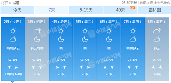 北京今天能见度较差明将好转 冷空气再袭周一最高温3℃