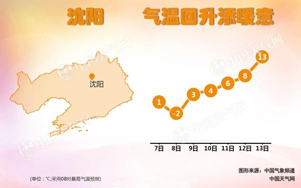 今天辽宁将遇大范围降雪局地大雪 明天大连等6市阵风8级
