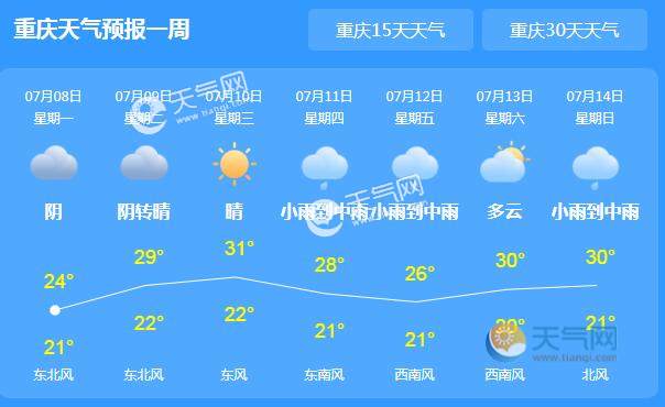 今天重庆各地仍有阵雨 市内气温较为凉快