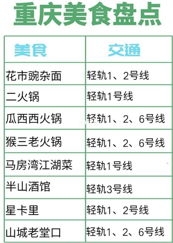 重庆旅游地图景点大全 重庆各区旅游景点分布