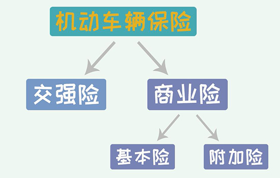 车险哪些险种好 车险有哪些