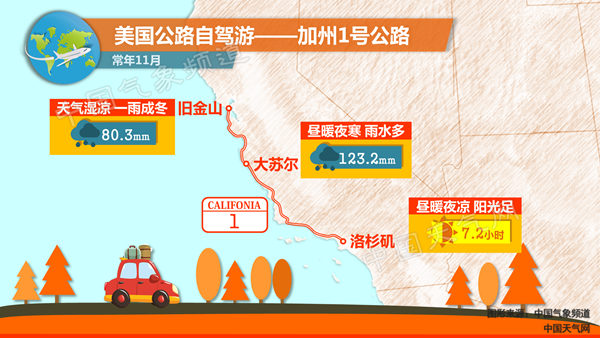 自驾游美国