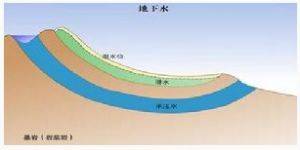 你了解过“地下水”吗 