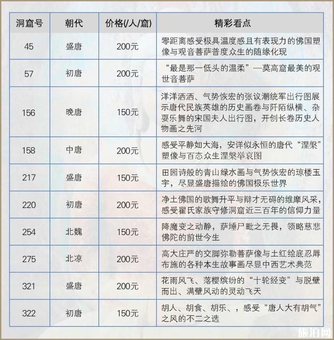 2019年莫高窟开放洞窟有哪些 2019年莫高窟开放洞窟有哪些