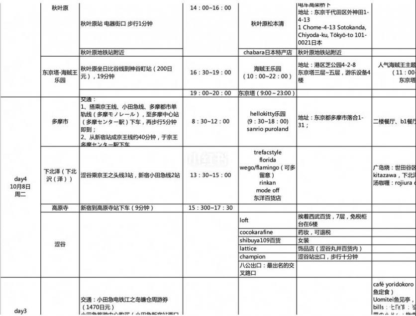 日本东京自由行全攻略