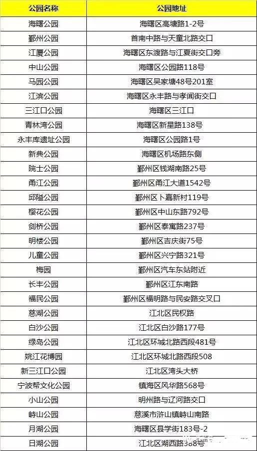 宁波适合一日游的地方 免费的景点推荐