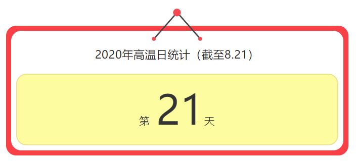 明起雷雨相伴 高温“终结者”台风在哪？