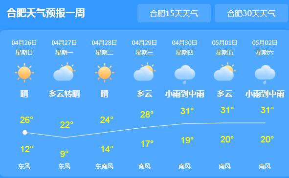 安徽天气晴朗气温回升至26℃ 未来一周全省仍无明显降水