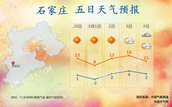 河北中南部今天仍有重度污染 今夜冷空气驱霾气温降