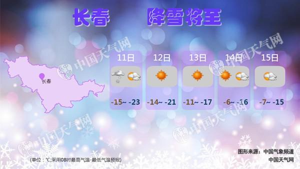 吉林东南部局地积雪超20厘米 今明天长春等地仍有雪