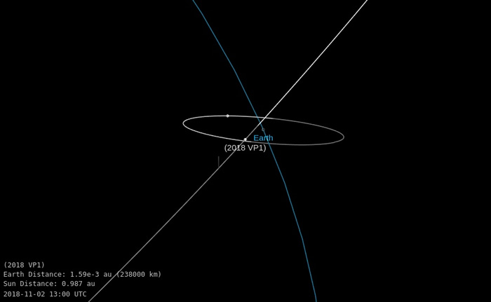 小行星2018 VP1将于11月2日在地球附近飞过