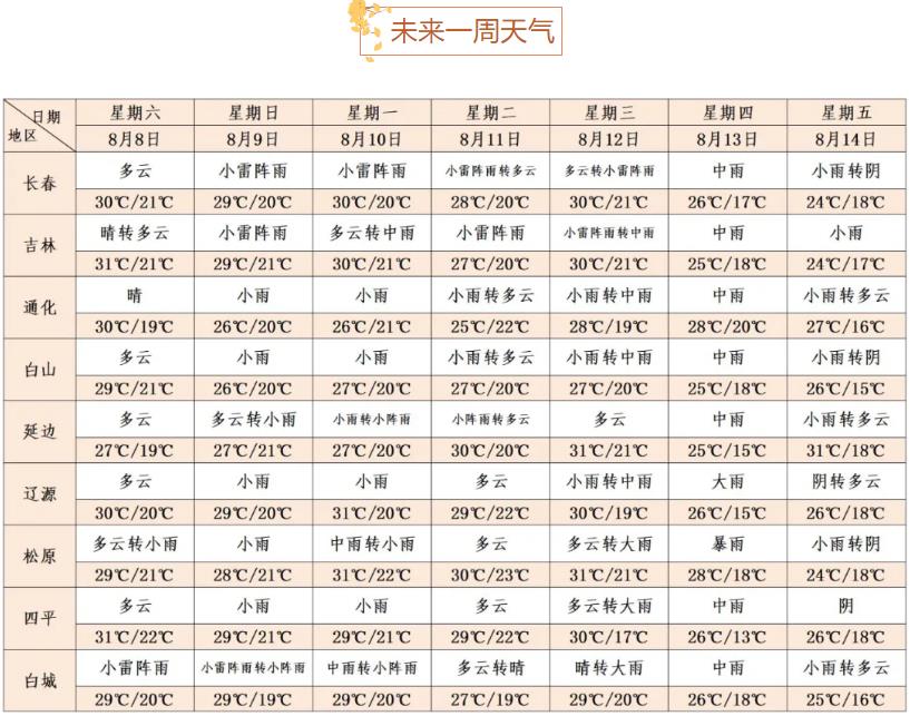 http://tq.2345cdn.net/tianqiimg/weather_news/images/2020/08/07/15967872149363822.jpg