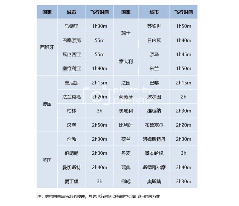 西班牙马略卡岛旅游攻略 西班牙马略卡岛旅游攻略