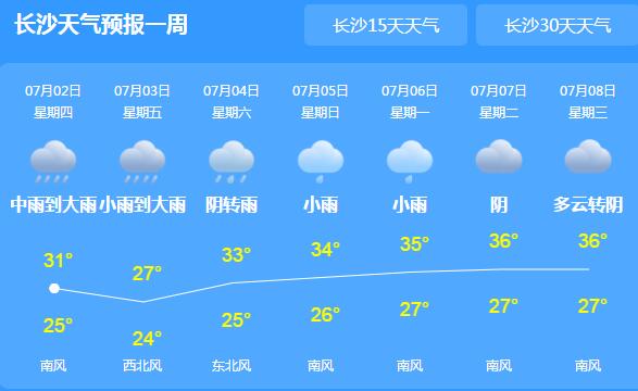 湖南湘中一带可能引发中小河流洪水 多地30℃以上需注意防暑降温