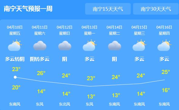 冷空气过境广西新一轮暴雨来袭 今日南宁湿冷气温23℃
