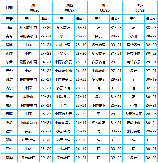 http://tq.2345cdn.net/tianqiimg/weather_news/images/2020/08/26/15984072151119553.jpg