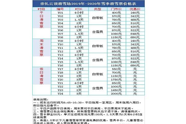 2019~2020云顶滑雪场门票价格+缆车运行时间