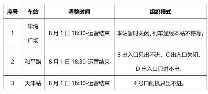 天津解放桥什么时候开2019+交通管制+地铁出入口调整+公交线路调整