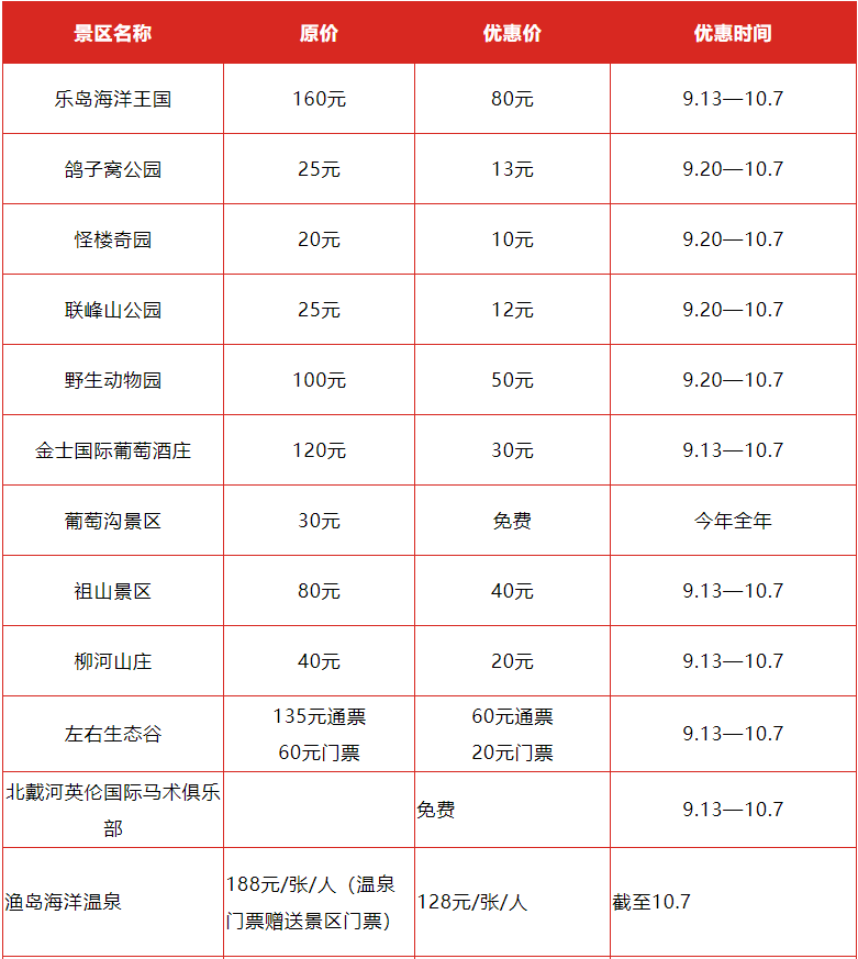 2019年国庆河北降价景点名单+时间