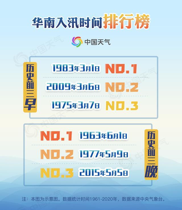 何为华南前汛期？为什么要叫“前”汛期？