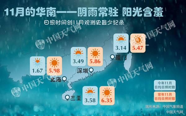 京津冀霾天气周日减弱消散 西南仍多阴雨