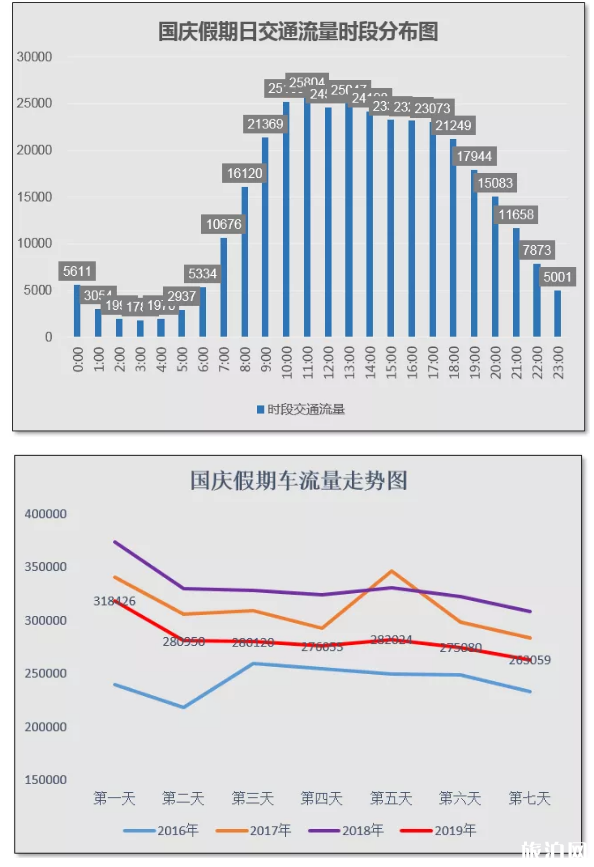 2019国庆贵阳热门景点+火车票预售情况+易堵路段绕行方案