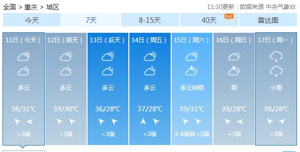 重庆本周持续高温 气温高达42℃森林火险等级高