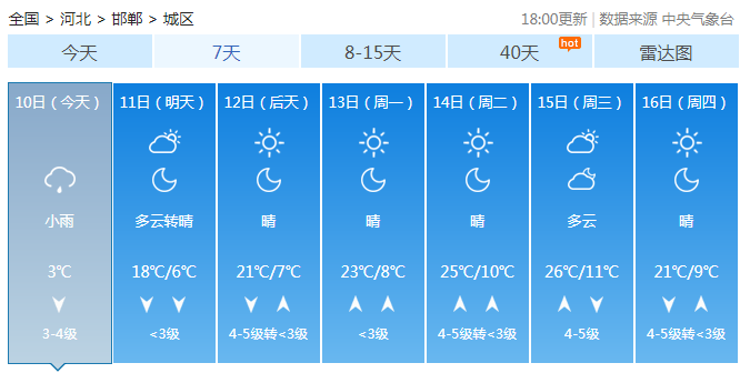河北南部维持雨雪天气 气温迅速回升至20℃以上