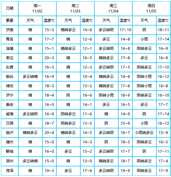 https://tqutf8.2345cdn.net/tianqiimg/weather_news/images/2020/11/02/602fb143ca8ea5438f88441a55ee50f8.jpg