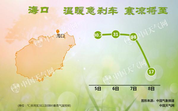 明夜起强冷空气袭海南 降温超10℃局地伴强对流海上有大风