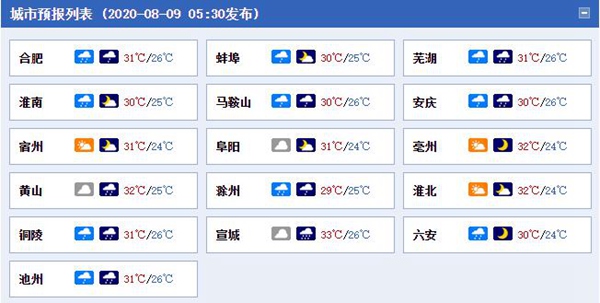 强降雨不停歇！今天安徽局地有【大暴雨】 警惕巢湖流域汛情变化