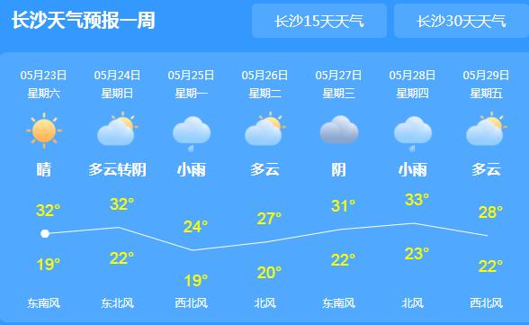 湖南降雨暂停气温30℃以上 未来三天降雨频繁需自备雨具