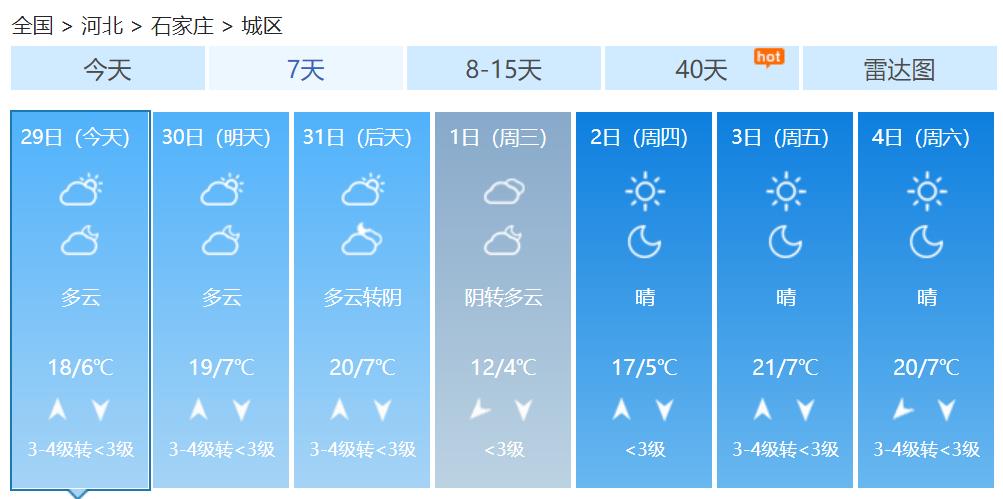 河北雨雪大风降温来袭 大部气温回升乍暖还寒