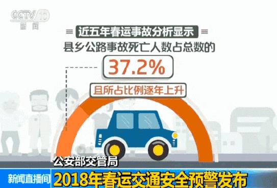 2018年春运即将拉开帷幕 公安部发布春运交通安全预警