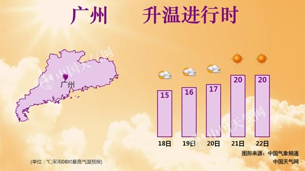  广东