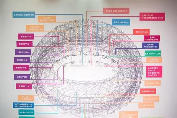 鸟巢大型视听光影秀多少钱一张门票 鸟巢大型视听光影秀多少钱一张门票