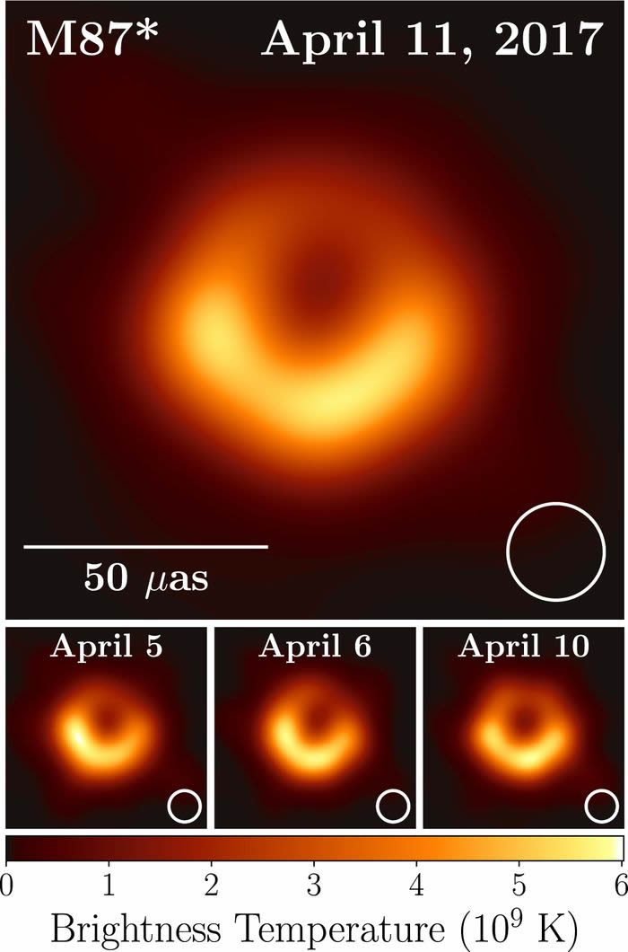 M87星系中心的超大质量黑洞会“晃动”