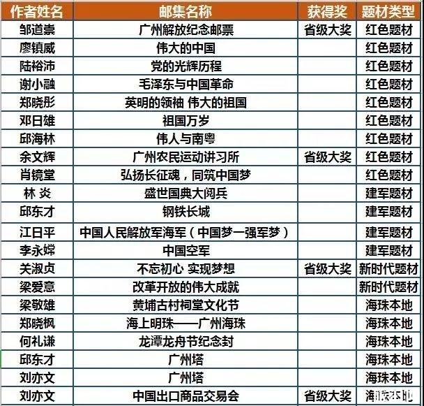 2019广州海珠区巡回邮展活动攻略