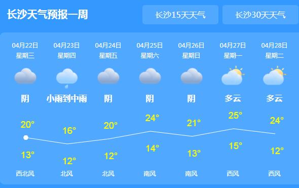 冷空气持续南下湖南降雨不停 长沙局地最高气温仅有18℃