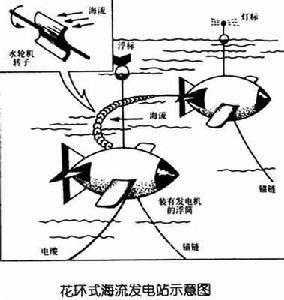 “洋流”是什么意思