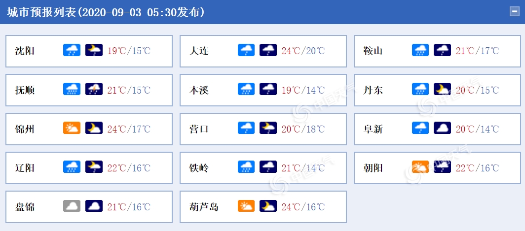 https://i.weather.com.cn/images/mobile/mtqxw/2020/09/03/1599090443011081051.png
