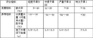 对于“春旱” 你知道多少