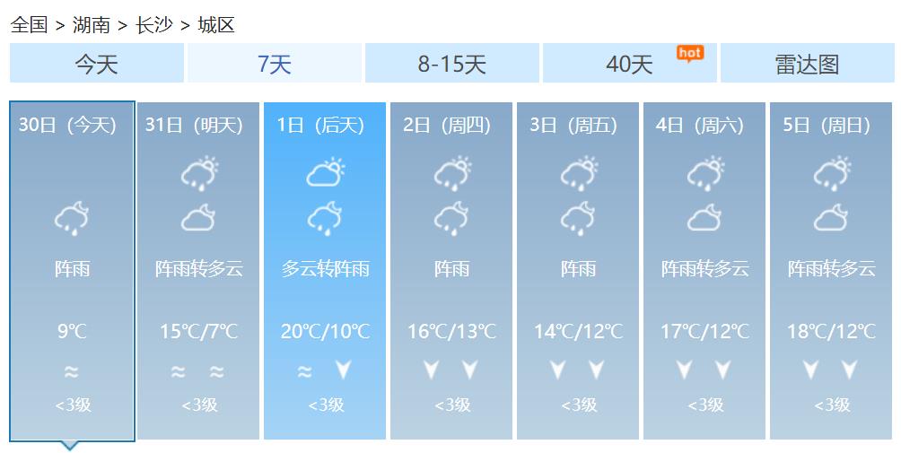 湖南今明天降雨减弱 1日起湘中以南又强降雨