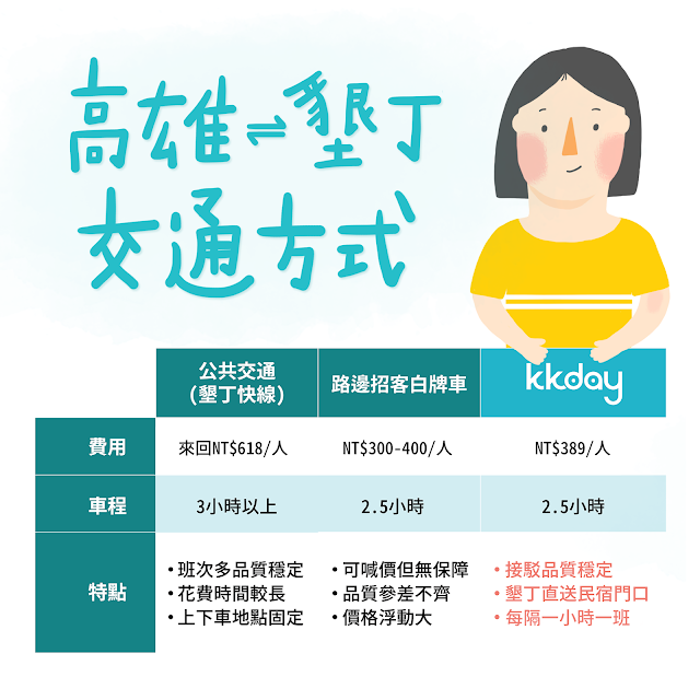 高雄到垦丁交通攻略 高雄小众景点推荐 高雄到垦丁交通攻略 高雄小众景点推荐