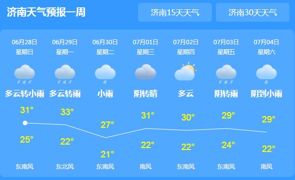 今晨山东大雾弥漫能见度不足200米 今后三天多降雨天气