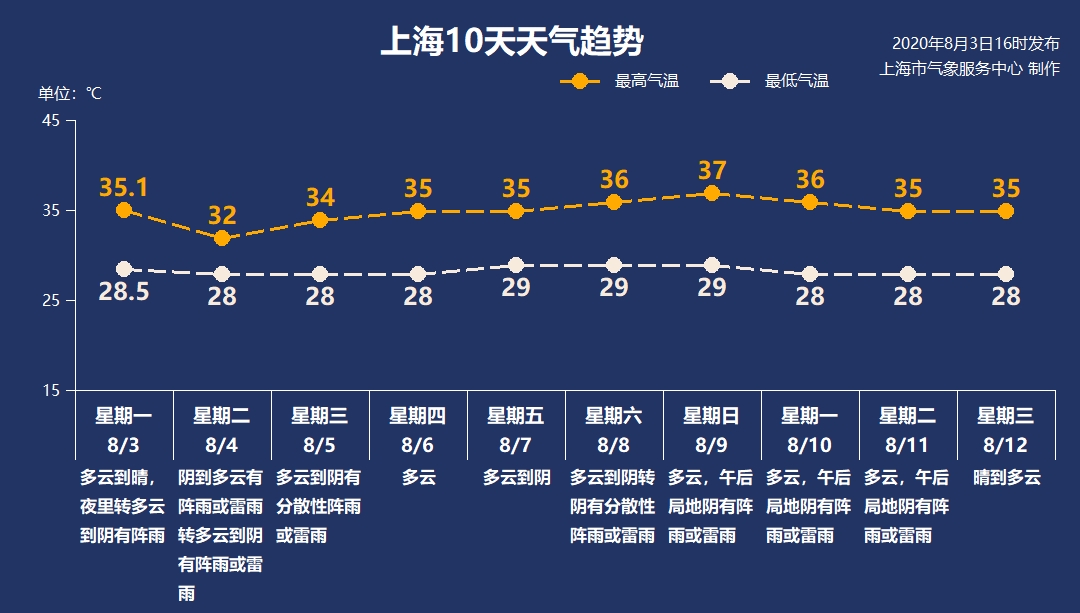 台风蓝色预警！今夜起上海有风雨影响！