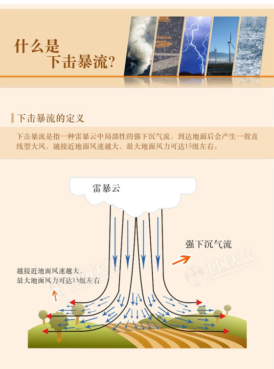 什么是下击暴流 小编为您解答