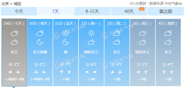 北京今天霾最重明好转 大兴等地大雾致多条高速封闭