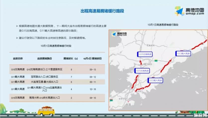 2019国庆大连高速往返易拥堵路段+拥堵高峰期